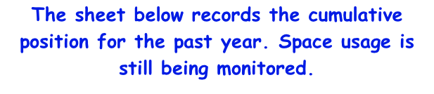 The sheet below records the cumulative position for the past year. Space usage is still being monitored.